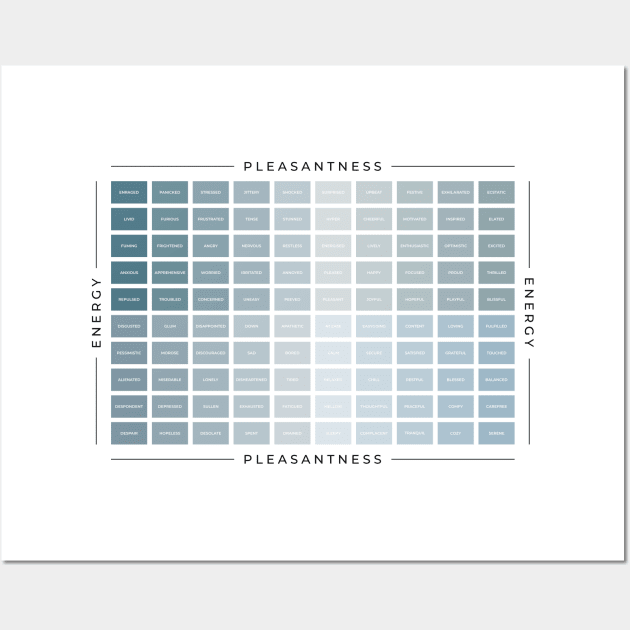 Mood Meter | British English Wall Art by BeKindToYourMind